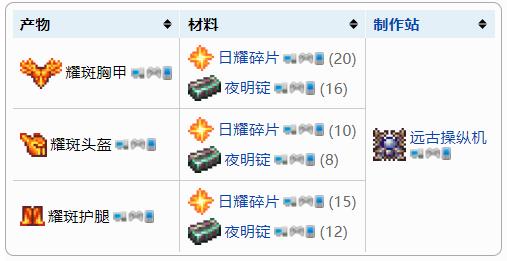 泰拉瑞亚日耀套怎么弄