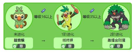 宝可梦开局怎么选母御三家啊 宝可梦开局怎么选母御三家啊