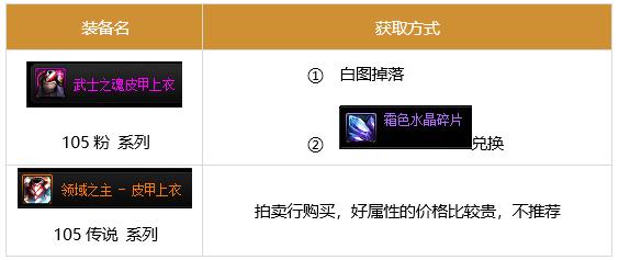 DNF86版本剑帝用什么装备