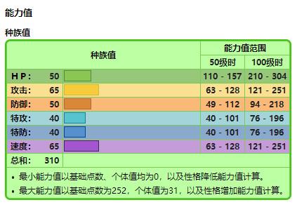 宝可梦开局怎么选母御三家啊 宝可梦开局怎么选母御三家啊