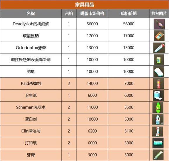 塔科夫最贵的东西排名是什么样的