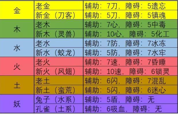 问道老火和新火有什么区别
