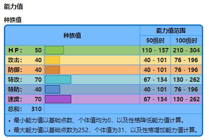 宝可梦开局怎么选母御三家啊 宝可梦开局怎么选母御三家啊