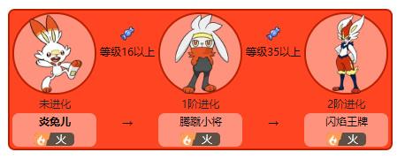 宝可梦开局怎么选母御三家啊 宝可梦开局怎么选母御三家啊