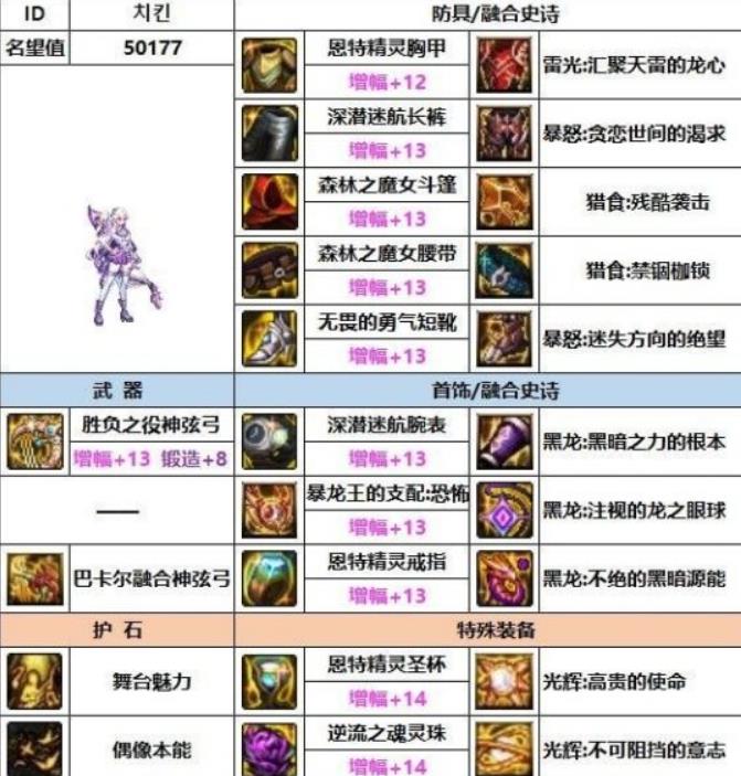 地下城与勇士繆斯装备推荐什么