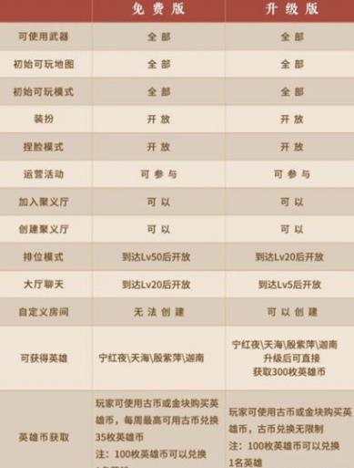 永劫无间300英雄币怎么没有