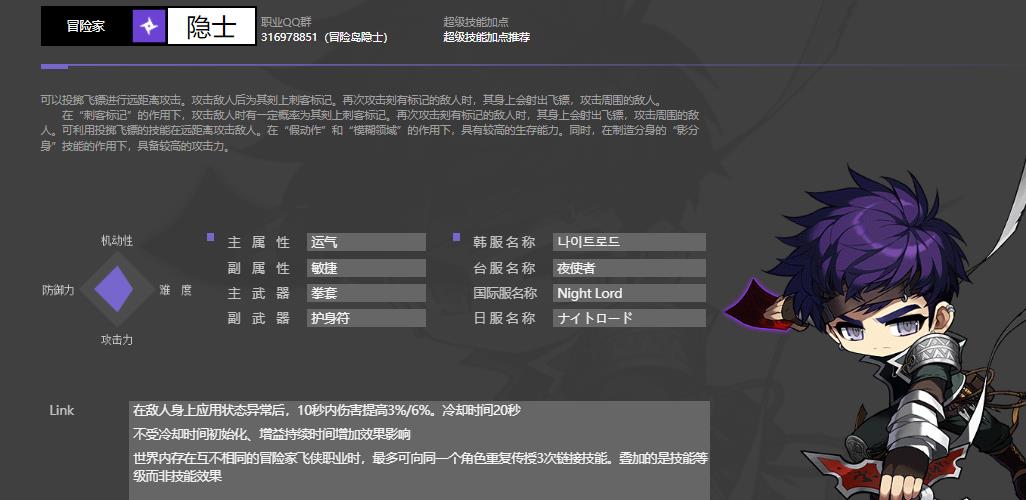 冒险岛职业强度如何