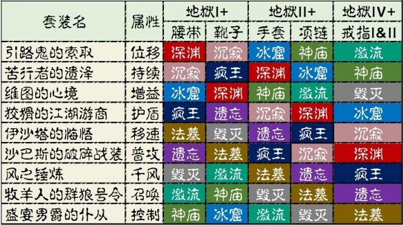 暗黑2死灵法师套装出处在哪 暗黑2死灵法师套装出处在哪