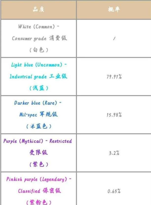 反恐精英：全球攻势纪念品出红概率是多少