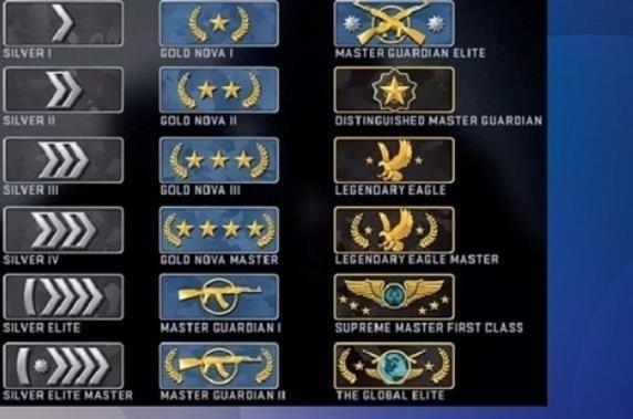 csgo白银一可以和什么段位打排位