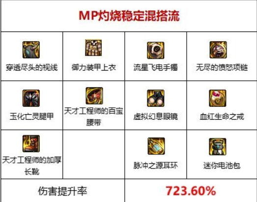 dnf110级灼伤套火属性怎么搭配 dnf110级灼伤套火属性怎么搭配