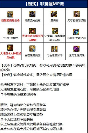 地下城与勇士110级版本105级剑魂装备怎么搭配