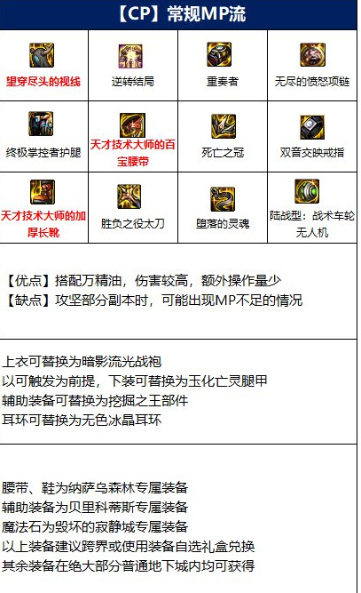 地下城与勇士110级版本红眼平民怎么搭配 地下城与勇士110级版本红眼平民怎么搭配