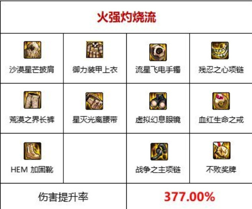 dnf110级灼伤套火属性怎么搭配 dnf110级灼伤套火属性怎么搭配