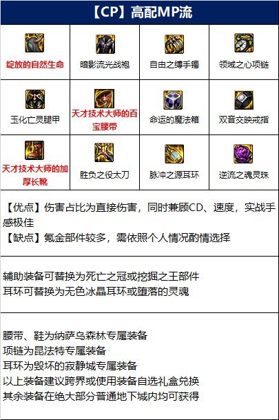 地下城与勇士110级版本鬼泣装备搭配是什么 地下城与勇士110级版本鬼泣装备搭配是什么