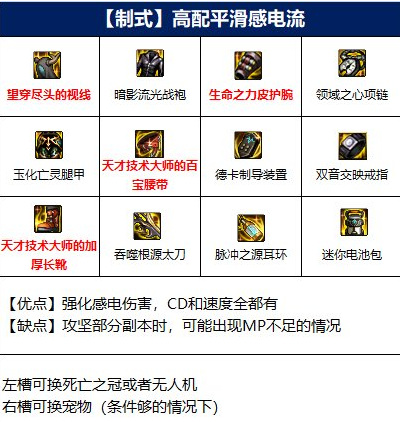 地下城与勇士110级版本阿修罗装备搭配是什么 地下城与勇士110级版本阿修罗装备搭配是什么