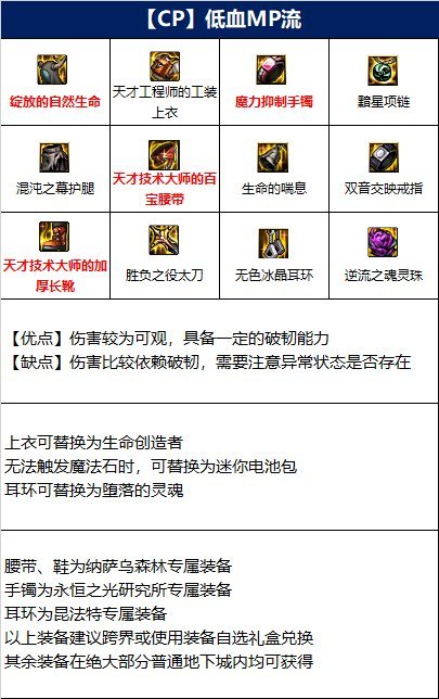 地下城与勇士110级版本鬼泣装备搭配是什么 地下城与勇士110级版本鬼泣装备搭配是什么