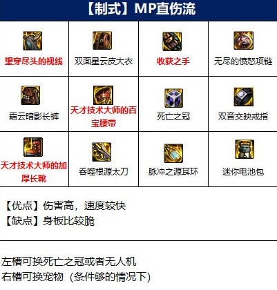 地下城与勇士110级版本阿修罗装备搭配是什么 地下城与勇士110级版本阿修罗装备搭配是什么