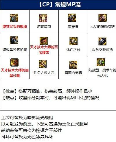 dnf110级魔神装备怎么搭配