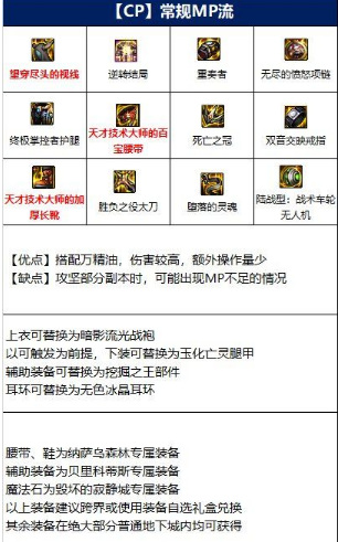 地下城与勇士110级版本红眼105级装备怎么搭配