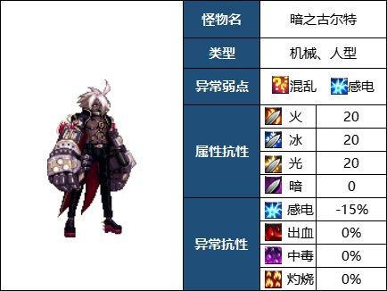 地下城与勇士110级版本暗之古尔特怎么打