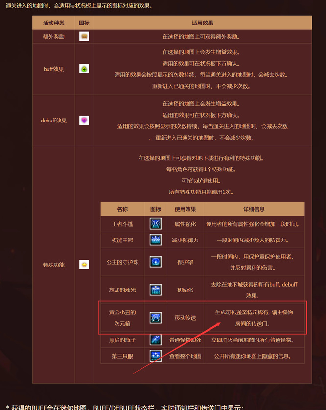 地下城与勇士110级版本寂静城次元礼盒是什么意思