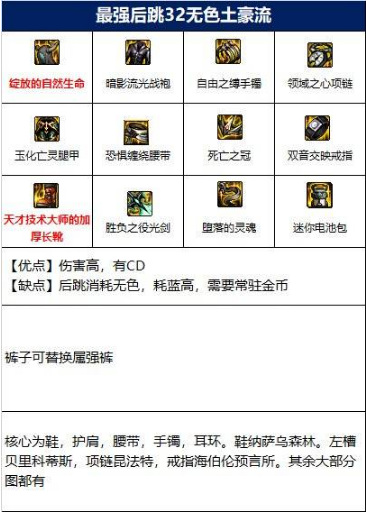 地下城与勇士110级版本剑帝装备搭配是什么