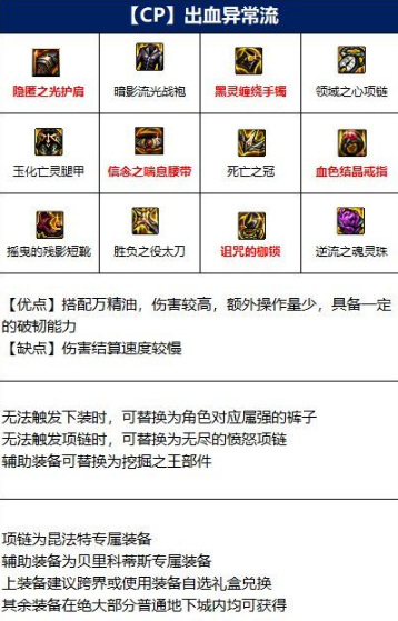 地下城与勇士110级版本红眼走什么流派