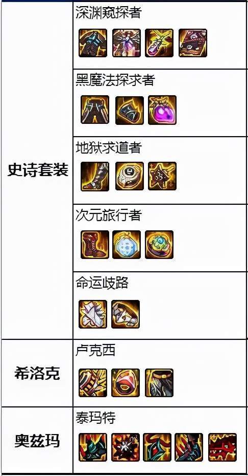 dnf地狱求道者套装怎么搭配 dnf地狱求道者套装怎么搭配