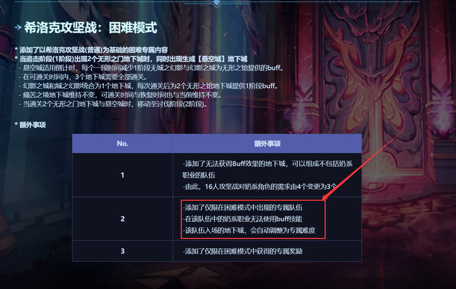 dnf希洛克猛队是干嘛的
