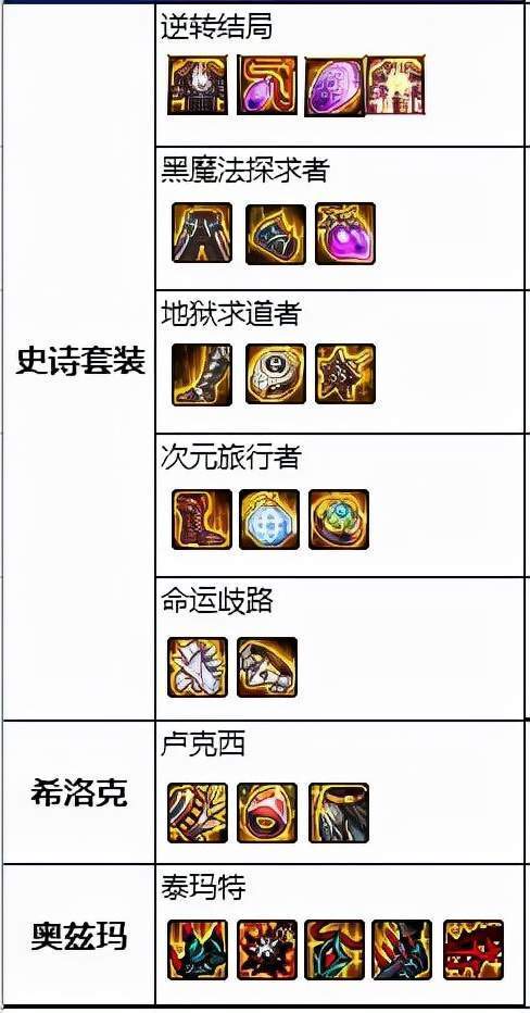 dnf地狱求道者套装怎么搭配 dnf地狱求道者套装怎么搭配