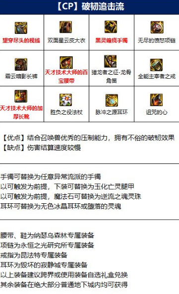 地下城与勇士110级版本105女法师装备怎么选择好