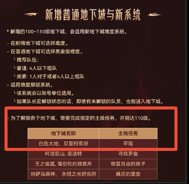 地下城与勇士110级版本白色大地解锁条件是什么