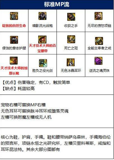 地下城与勇士110级版本剑帝装备搭配是什么