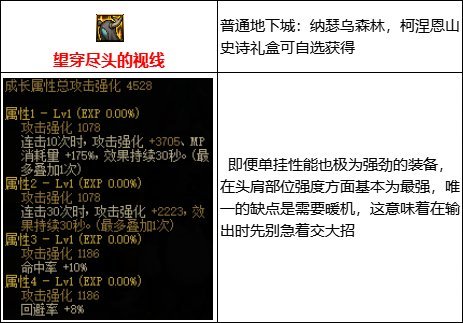 地下城与勇士110级版本mp套件是什么