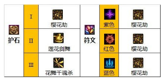 地下城与勇士110级版本剑帝毕业装备推荐有哪些