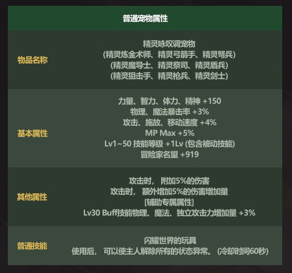dnf2022五一宠物值得买吗