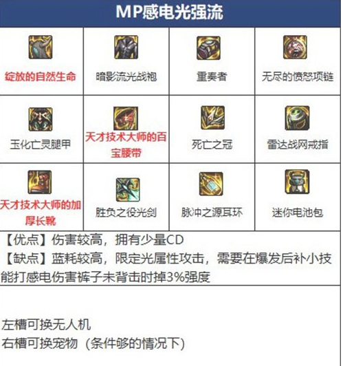 地下城与勇士110级版本剑帝毕业装备推荐有哪些