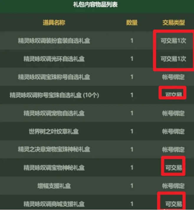 dnf精灵咏叹调礼包怎么回血