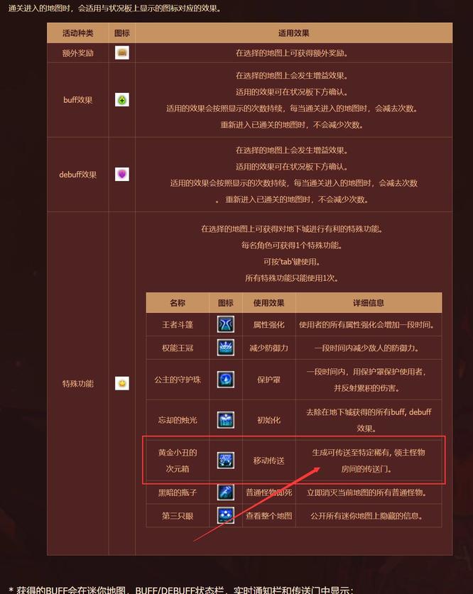 地下城与勇士110级版本寂静城次元礼盒是什么