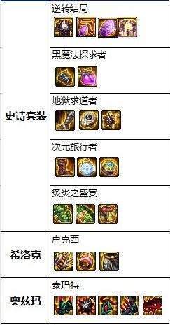 dnf地狱求道者套装怎么搭配 dnf地狱求道者套装怎么搭配