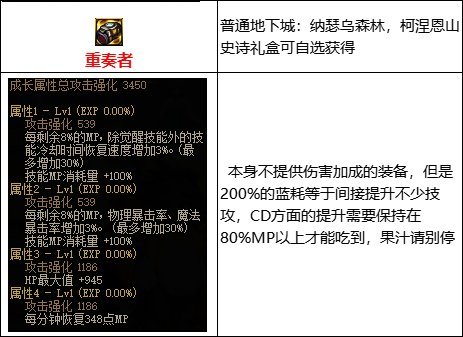 地下城与勇士110级版本mp套件是什么