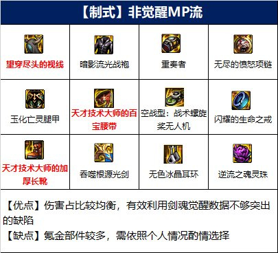 dnf剑魂110刷哪个图