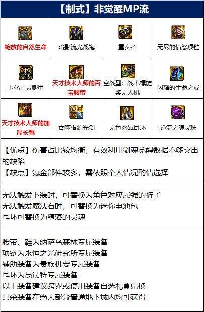 地下城与勇士110级版本剑魂105装备选什么好