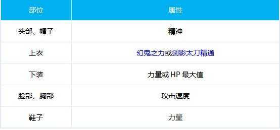dnf剑影天空套属性选什么