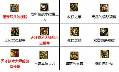 dnf110刃影装备最强如何搭配