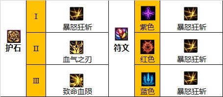 地下城与勇士110级版本红眼105装备怎么搭配