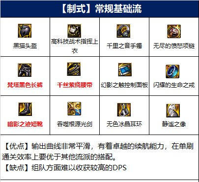 dnf剑魂110刷哪个图