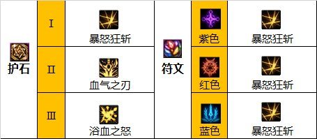 地下城与勇士110级版本红眼105装备怎么搭配