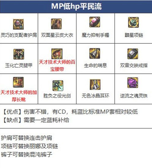 地下城与勇士110级版本剑帝毕业装备推荐有哪些